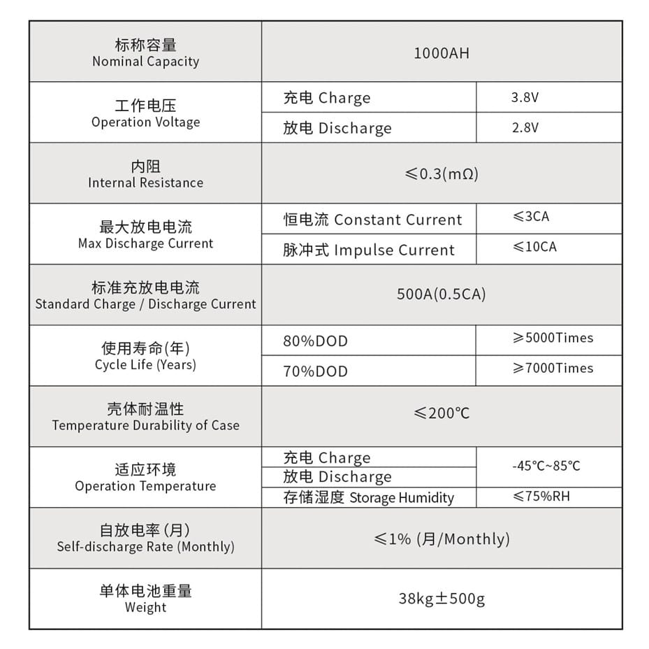 Lithium battery lifepo4 cell ThunderSky Winston 1000Ah 3,3V TSWB-LYP1000AHc