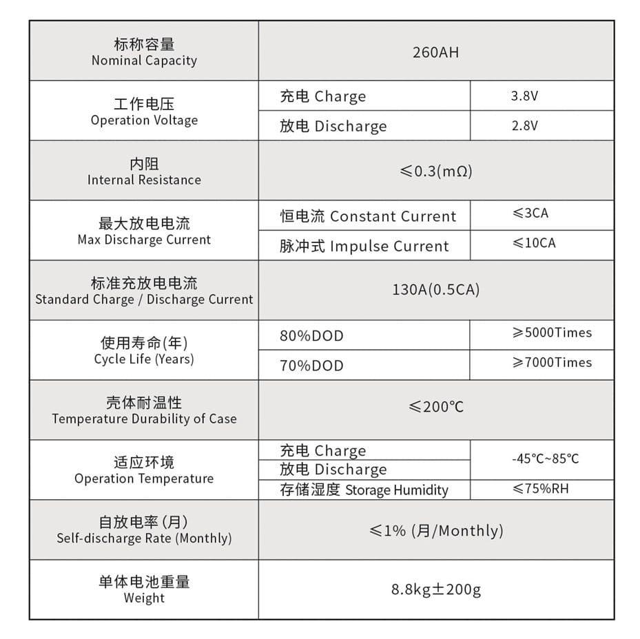 TSWB-LYP260AHA_Datasheet