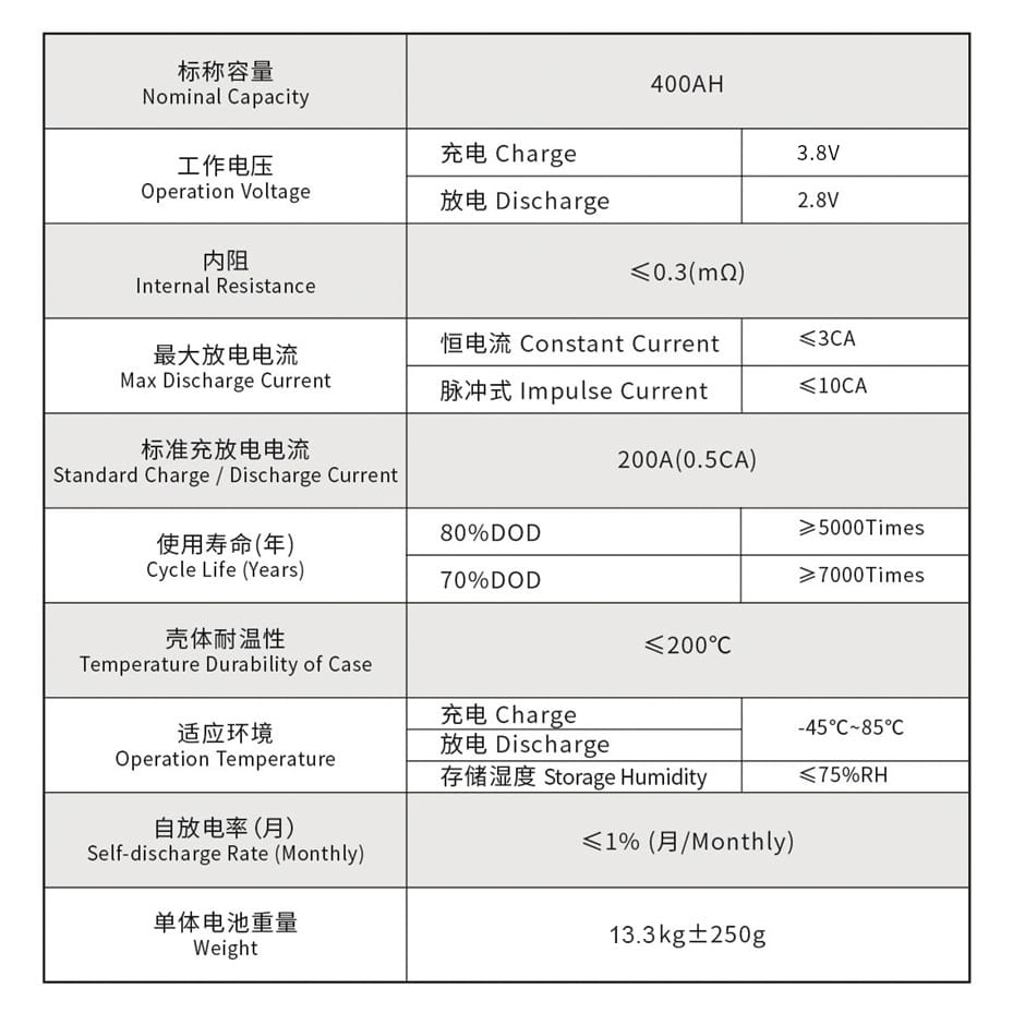 Lithium battery lifepo4 cell ThunderSky Winston 400Ah 3,3V TSWB-LYP400AHA datasheet