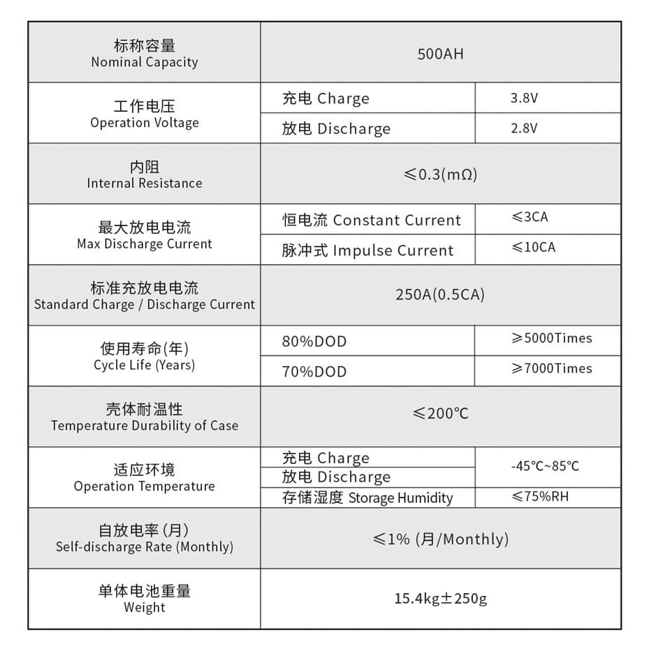 ThunderSky Winston TSWB-LYP500AHA 500Ah, LiFeYPO4 datasheet